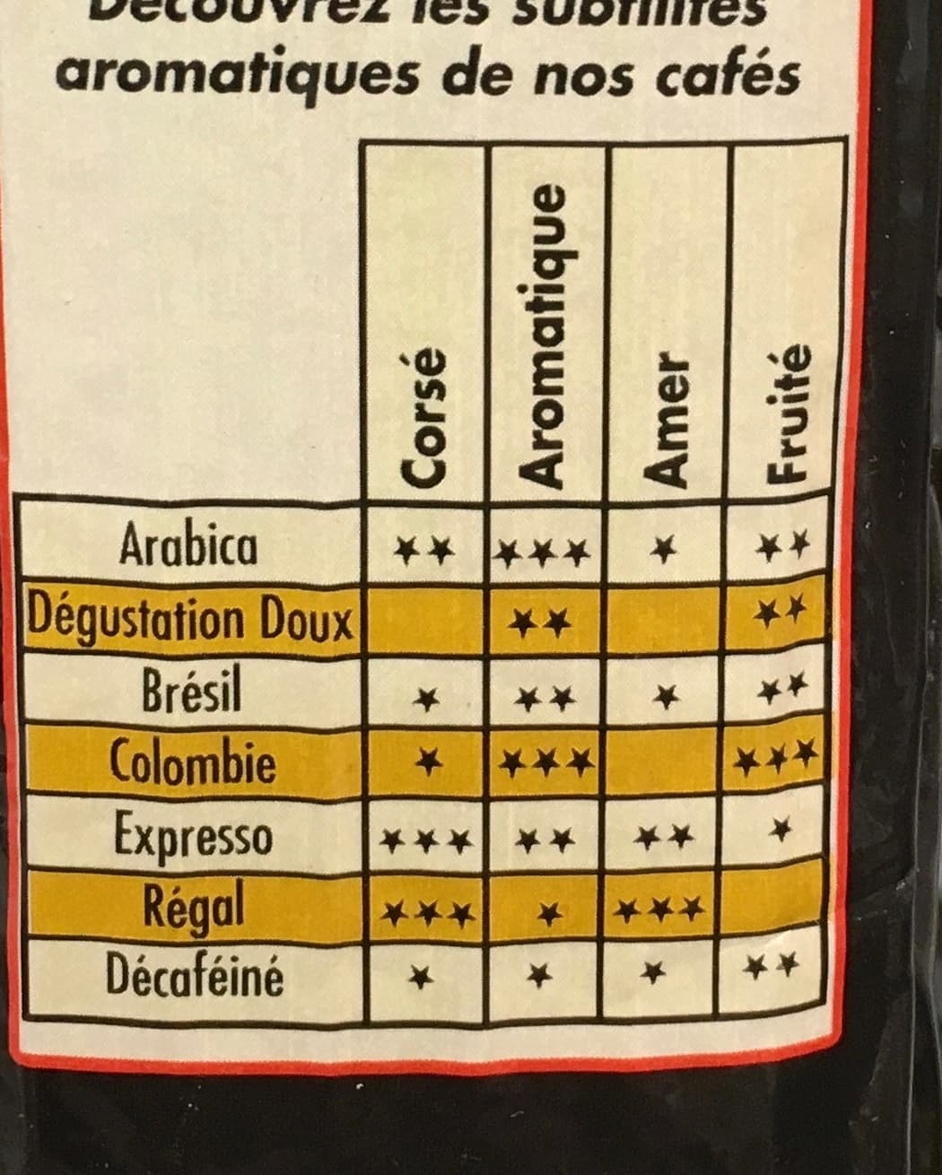 Netto Arabica sélection Pur Arabica packshot