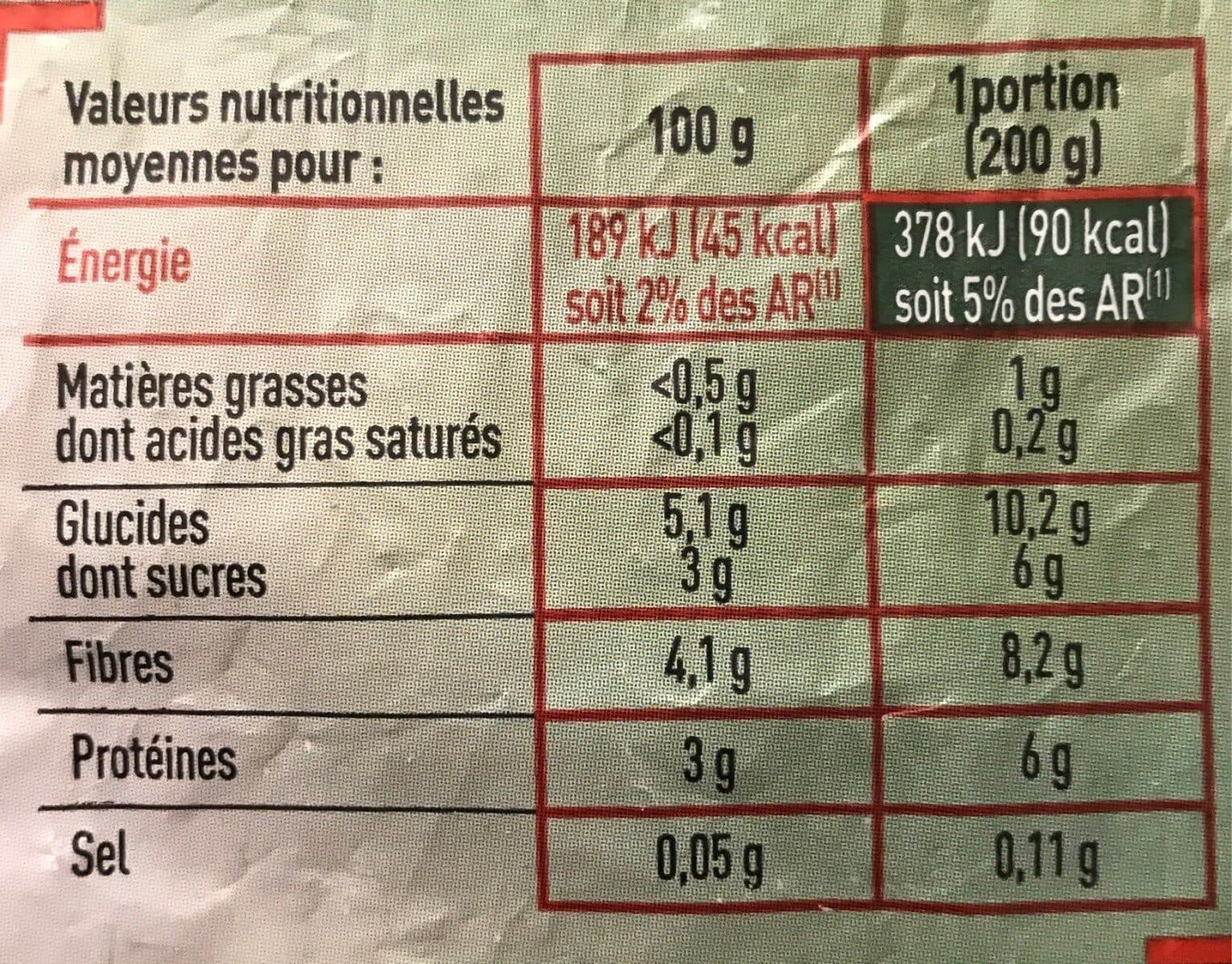 Netto Choux de bruxelles 1 kg packshot