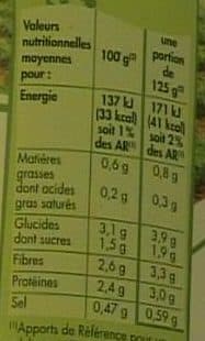 Saint Eloi Cœurs de palmiers packshot