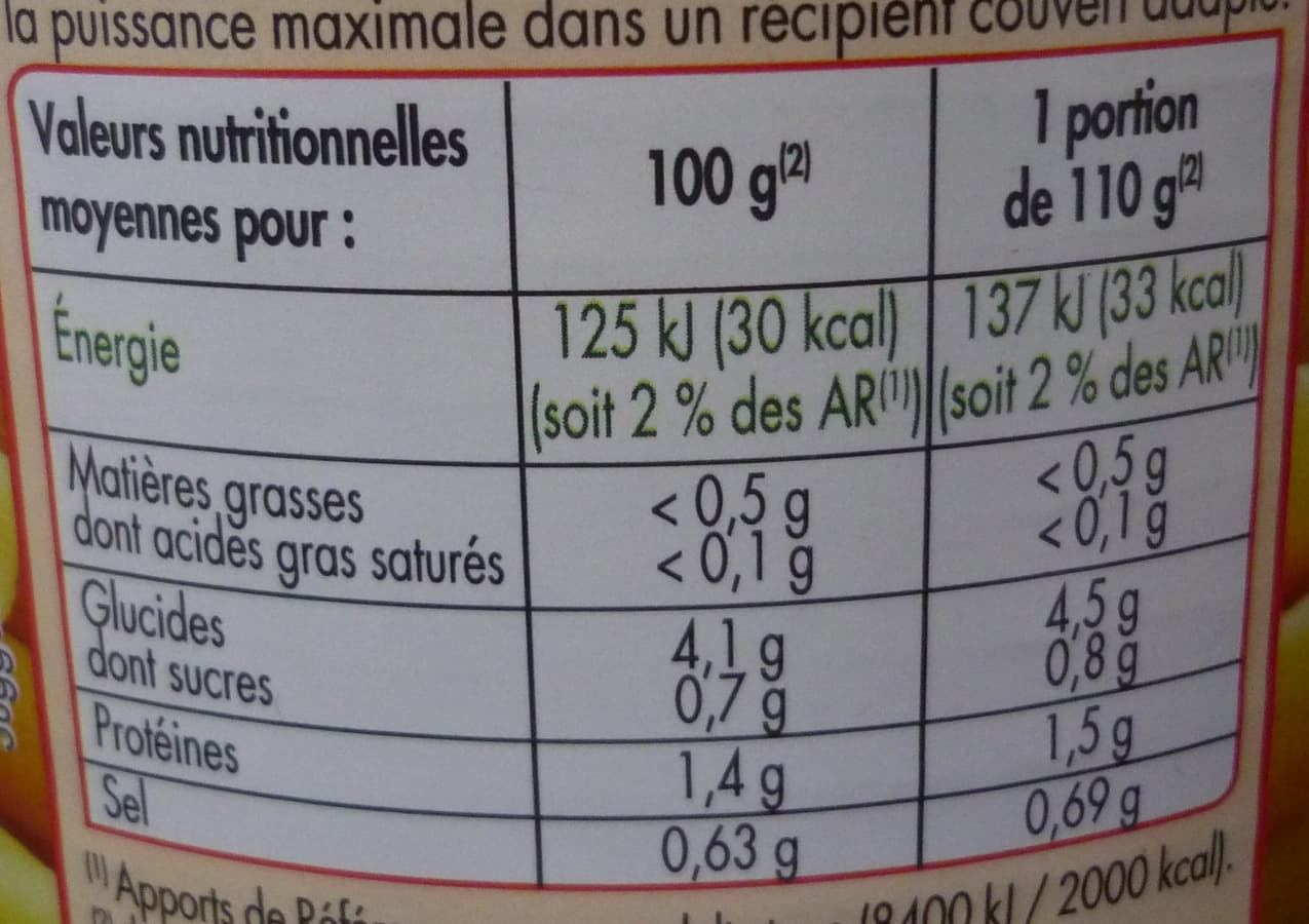 Netto Haricots beurre très fins packshot