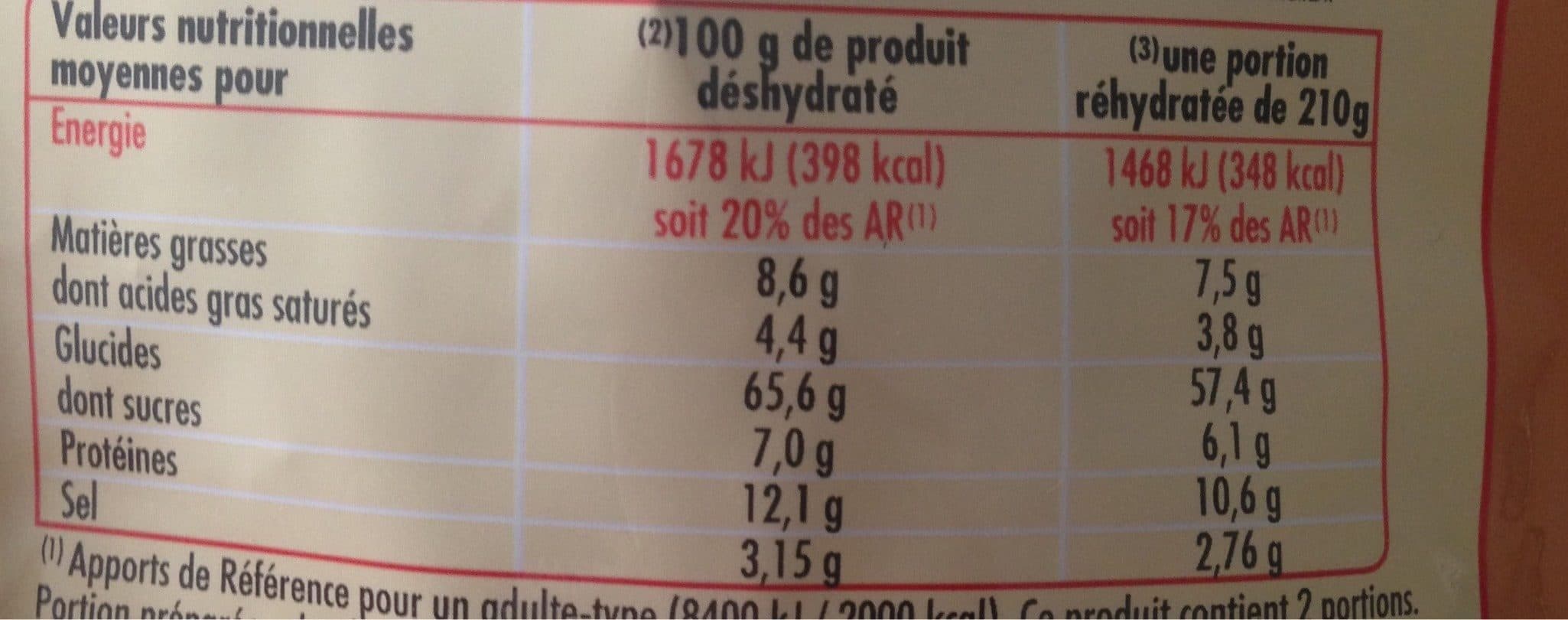 Netto Penne sauce champignons et fromage packshot