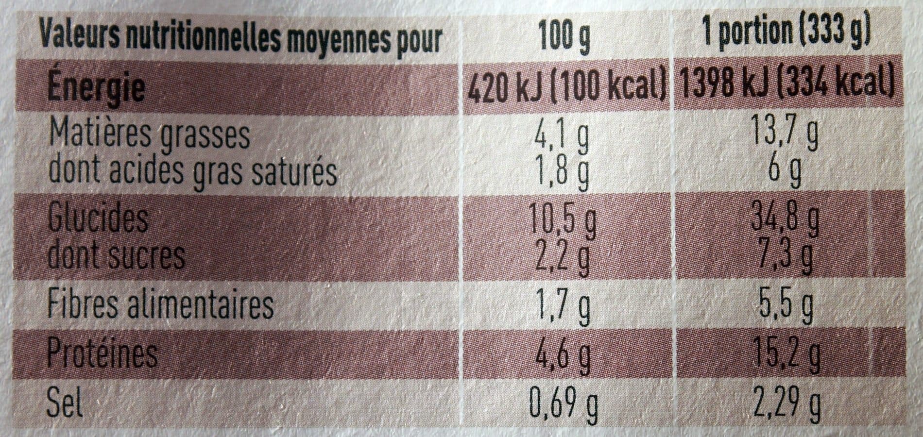 Monique ranou 6 tomates Farcies, riz a la tomate packshot