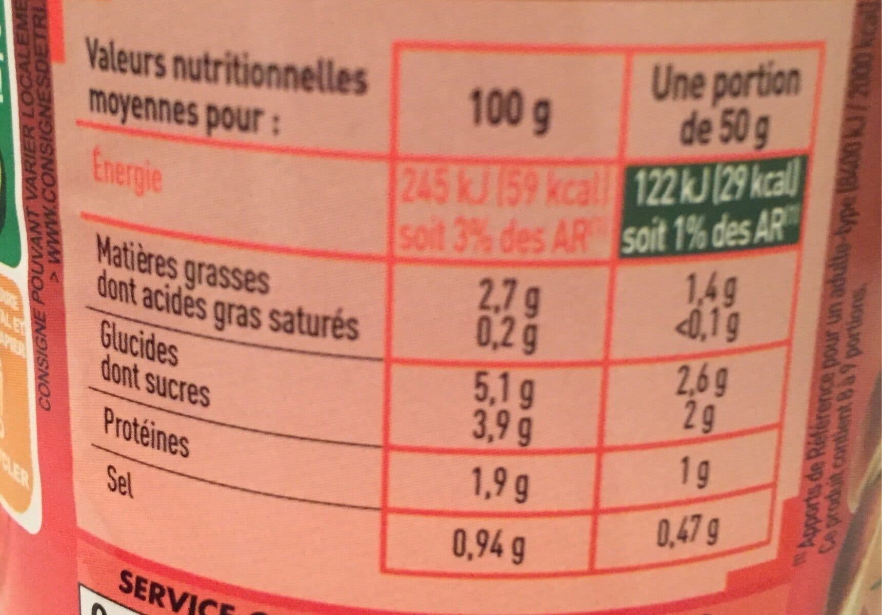 Netto Netto sce champignon 420g packshot