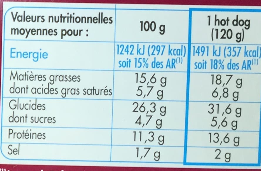 Monique ranou Hot Dog Emmental & Sauce moutarde - 120g packshot