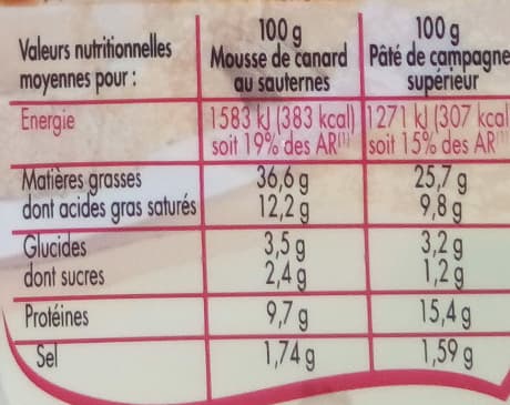 Monique ranou Duo pate de campagne et mousse canard sauternes 2x50g packshot
