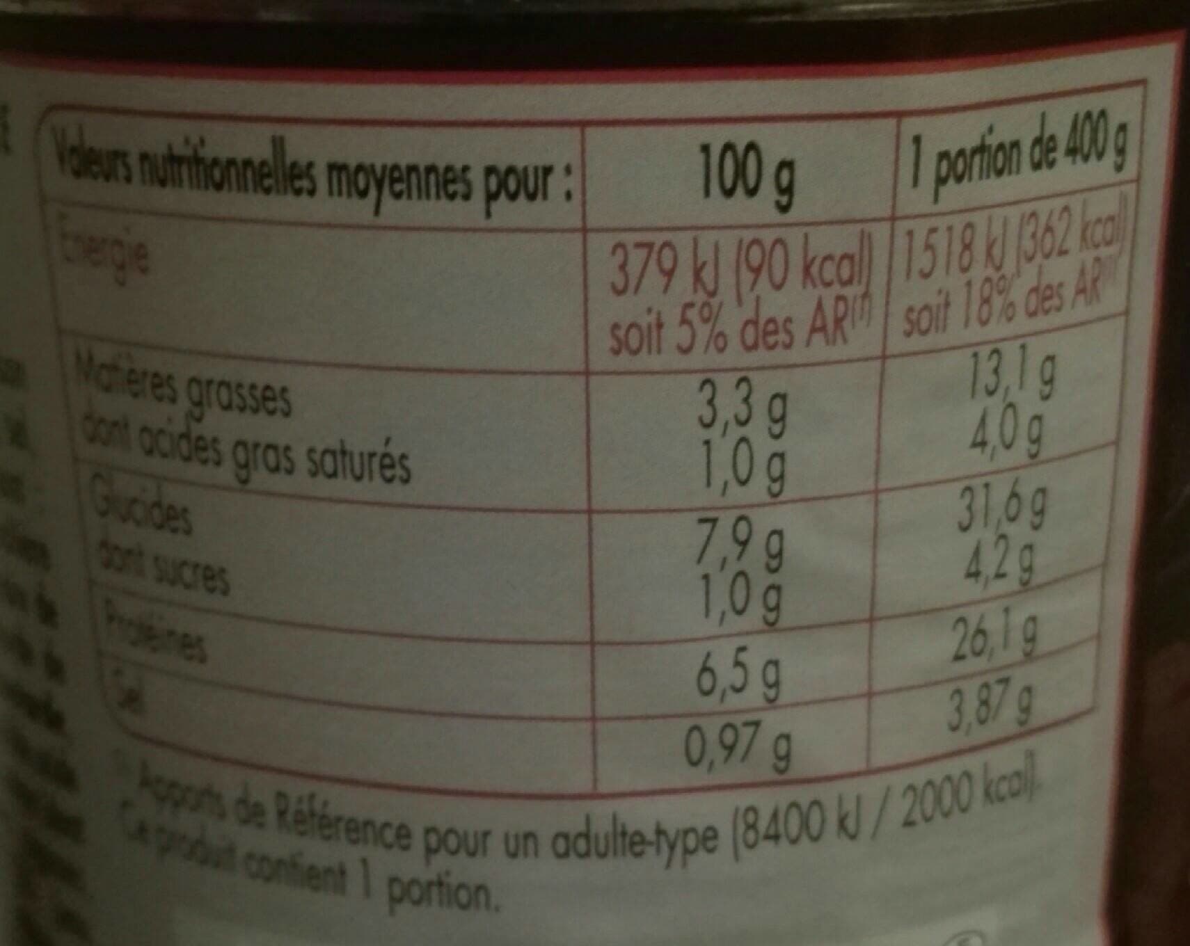 Monique ranou Lapin aux deux moutardes et pâtes 400g packshot