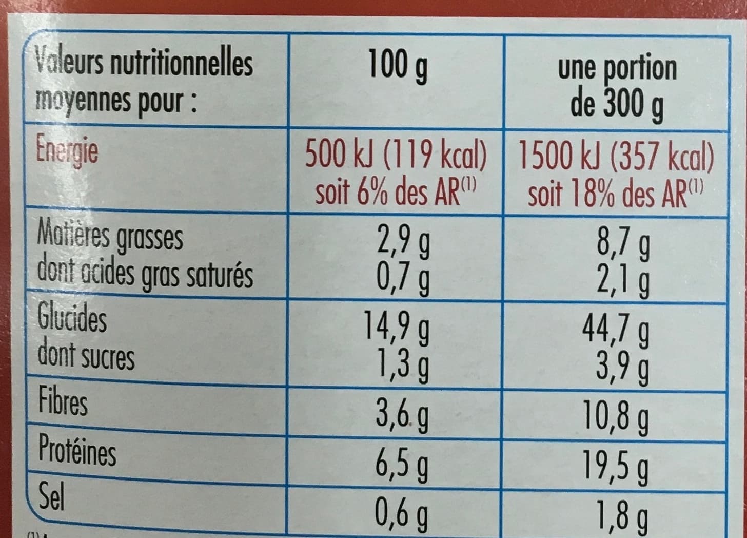 Claude Léger BARQUETTE Poulet basquaise et riz packshot