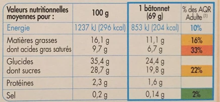 Netto Maxi gourmand fruits rouges - chocolat blanc (S/G) enrobage chocolat blanc - céréales x4 - 100mL packshot