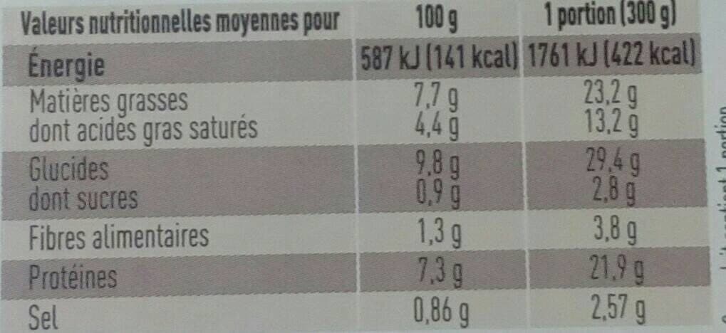 Monique ranou Parmentier de canard packshot