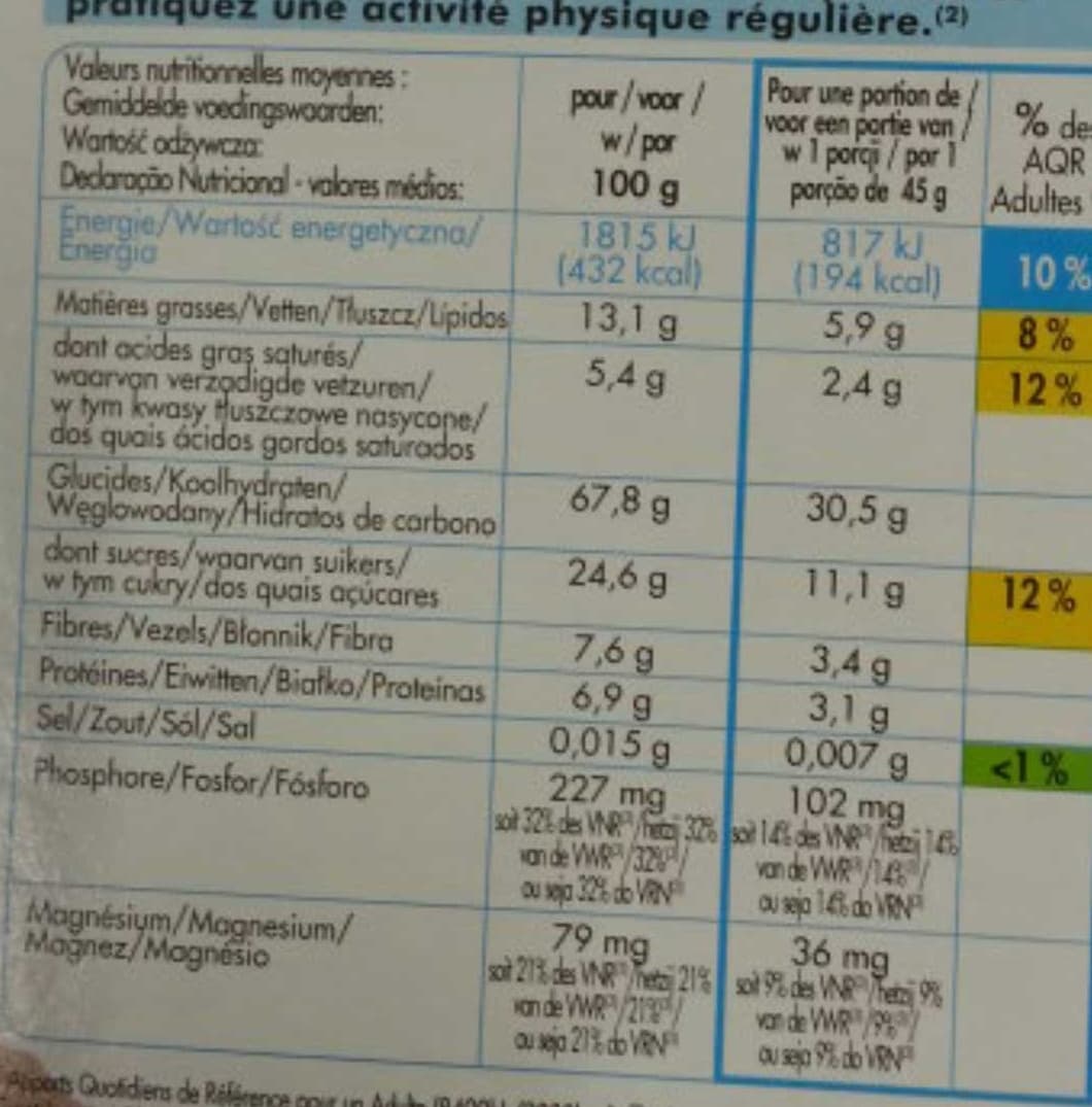 Open Food Facts Panés à la Tomate packshot