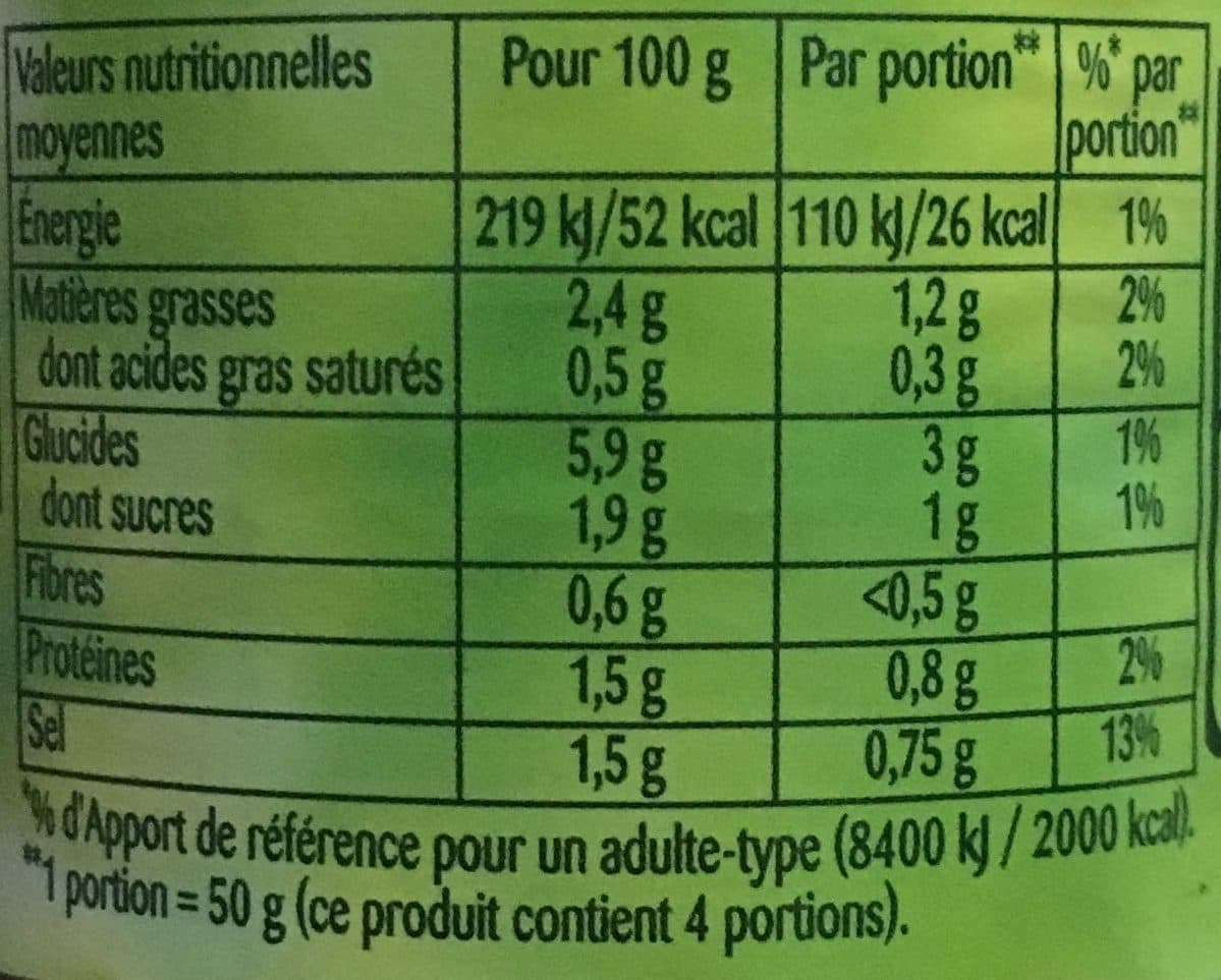 Knorr Sauce Au Poivre vert packshot