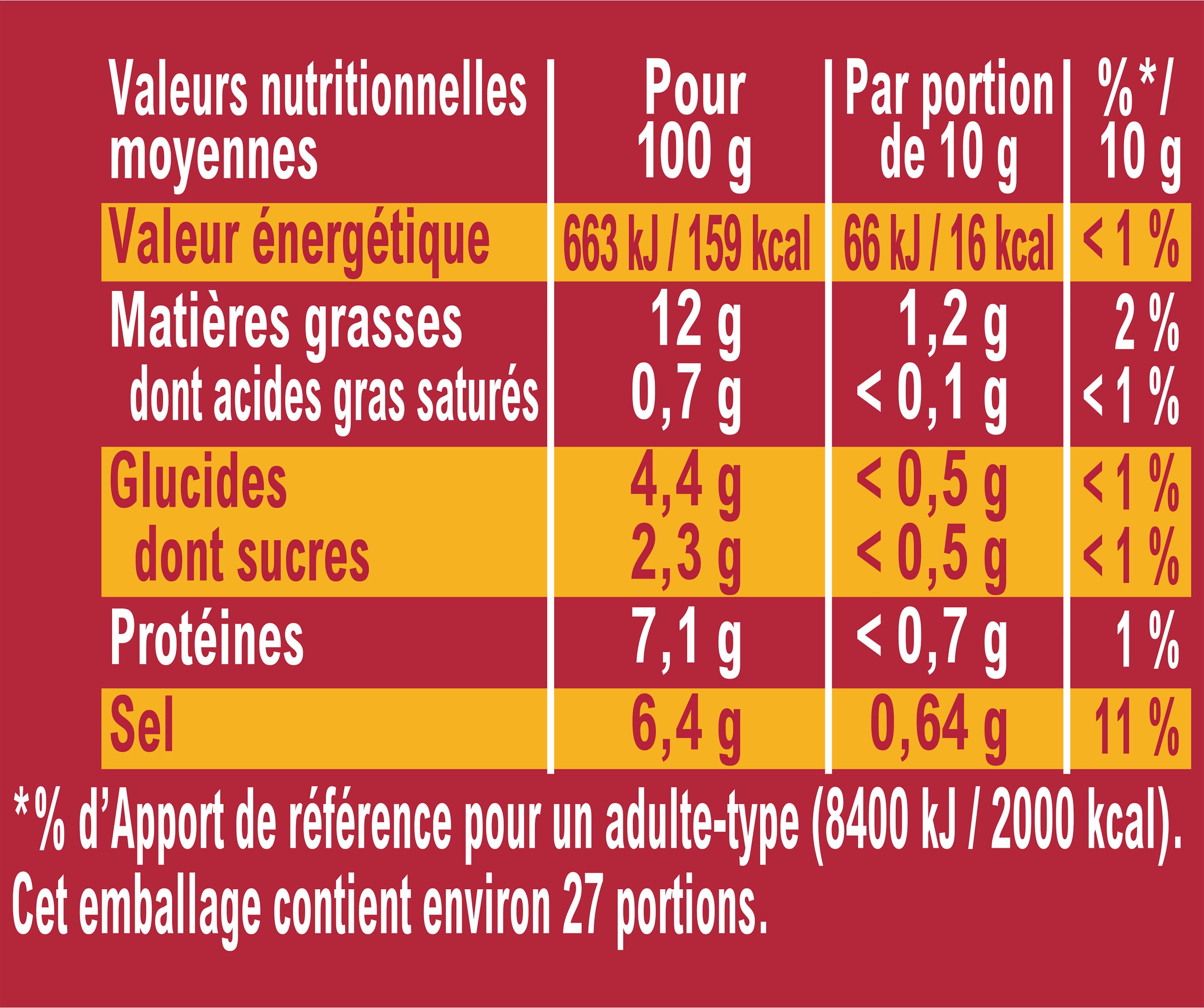 Amora Moutarde Fine et Forte Flacon Souple packshot