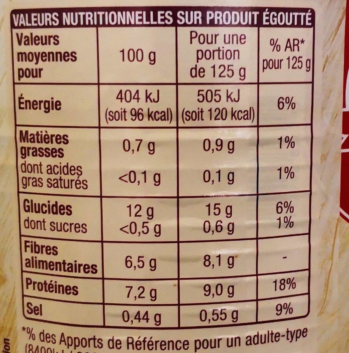 Auchan Haricots rouges packshot