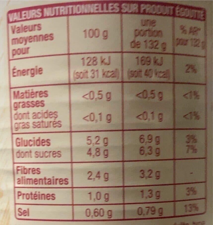 Auchan Betteraves rouges en dés packshot