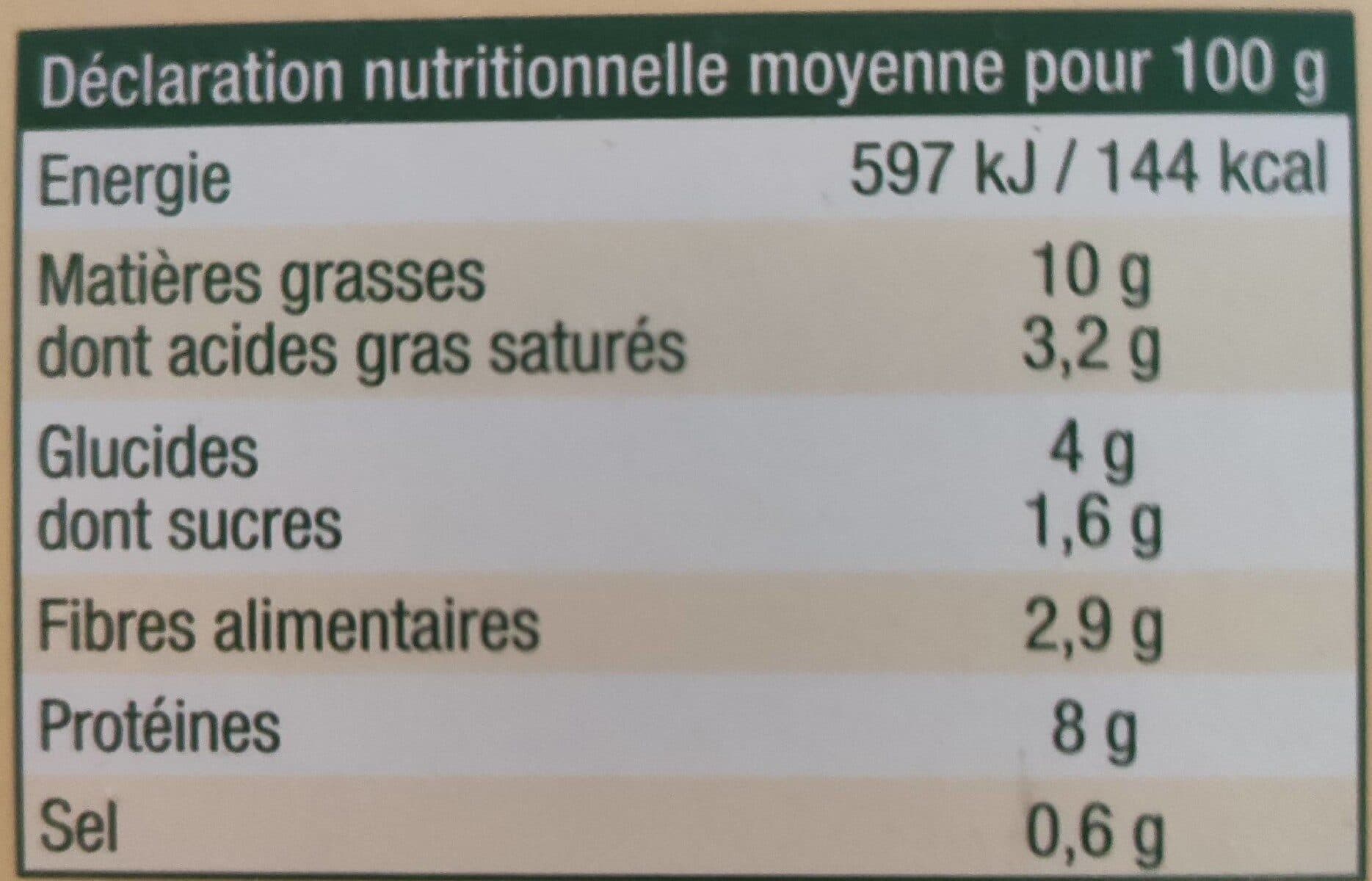 Open Food Facts Choux farcis packshot