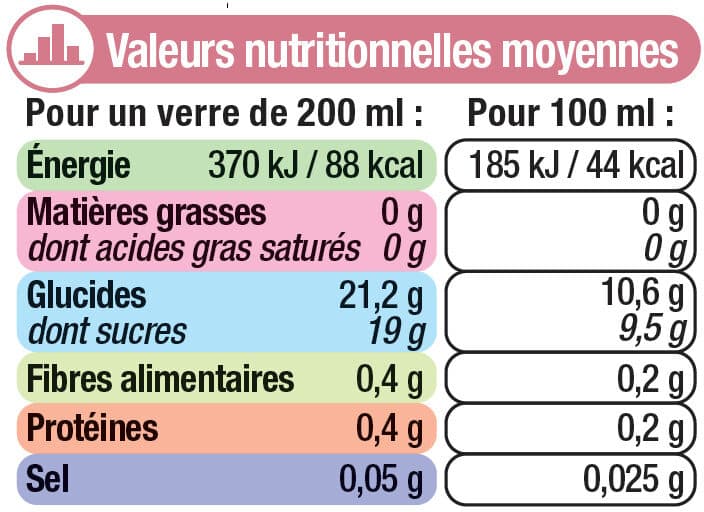 U Nectar de goyave pet 1 litre packshot
