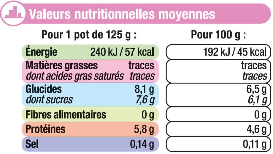 U Yaourt 0% de matière grasse et allégé en sucres aux fruits 16x125g packshot