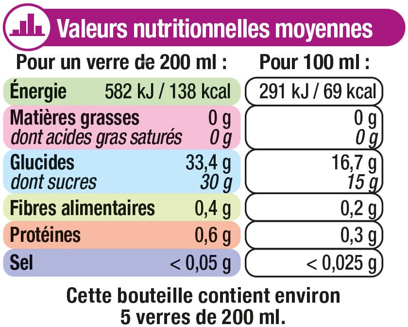 U Pur jus raisin rouge muscaté packshot