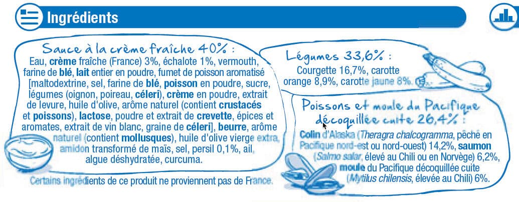 U Blanquette de la mer packshot