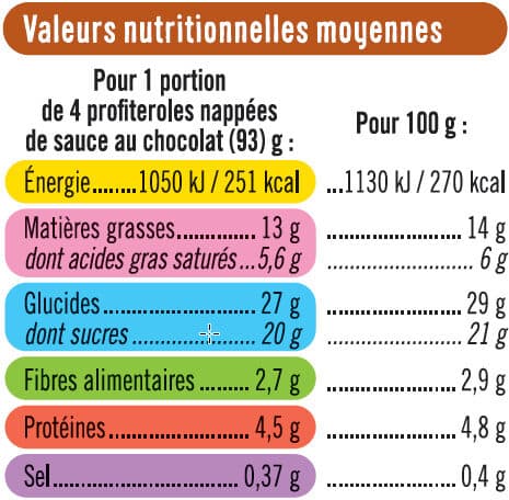 U Profiteroles packshot