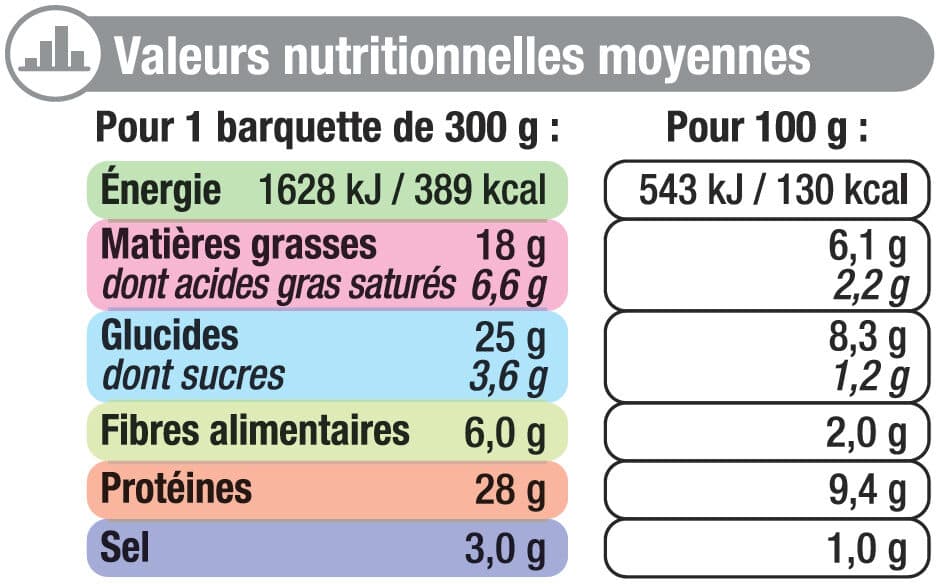 U Plat cuisiné Petit salé aux lentilles barquette micro-ondable de 300g packshot