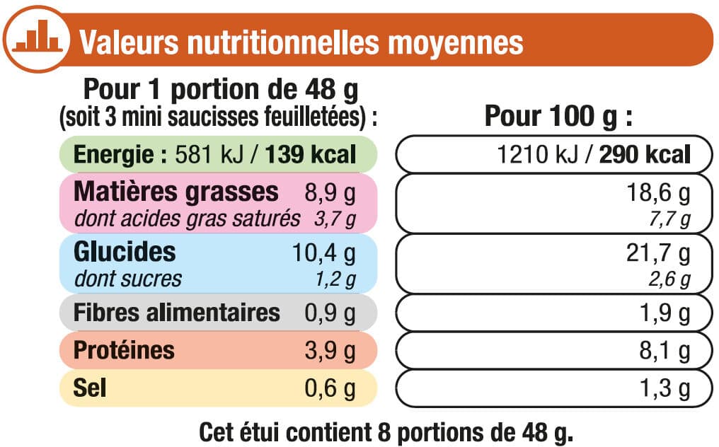 U Mini feuilletés à la saucisse packshot
