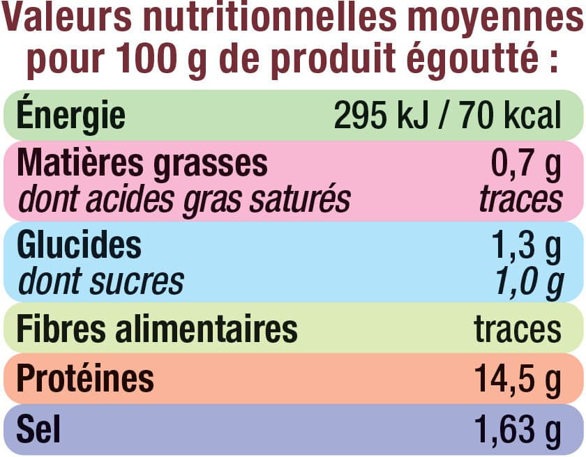 U Crabe 100% morceaux packshot