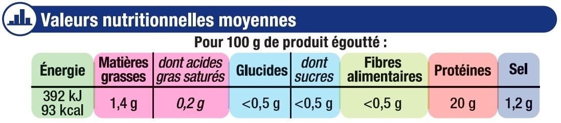 U Miettes de saumon 3 boîtes de 1/10 - 168g packshot
