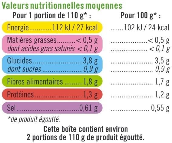 U Haricots beurre extra fins boite de 220g packshot