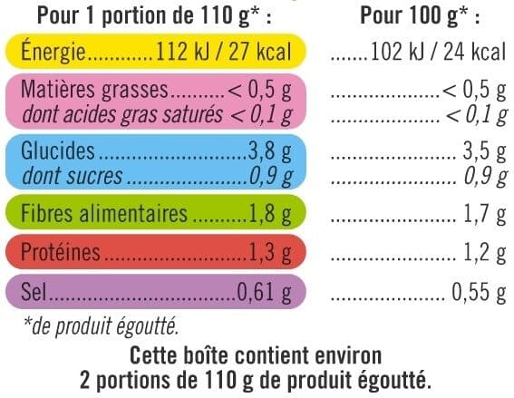 U Haricots beurre extra fins boite de 220g packshot