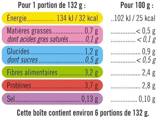 U Epinards hachés - Boîte de 795g packshot