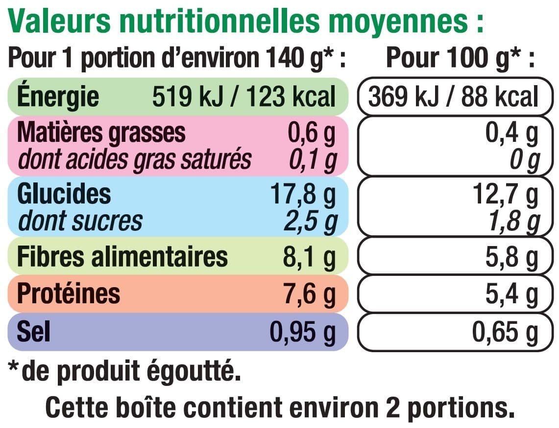 U Petits pois avec garniture packshot