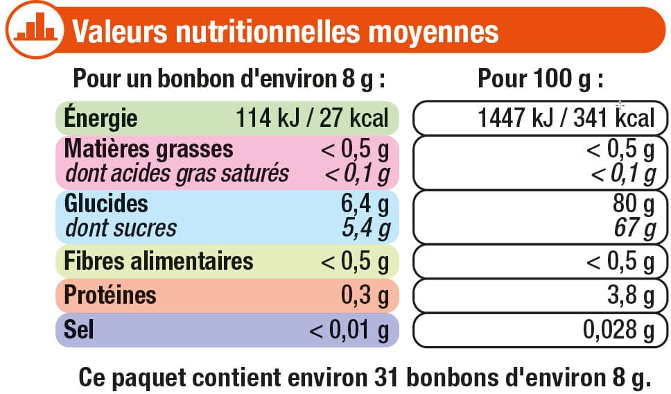 U Gélifiés anneaux pêche packshot