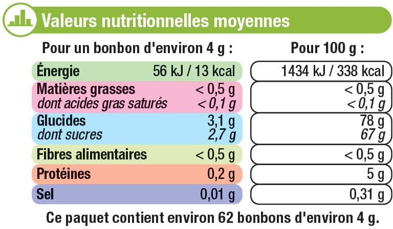 U Bonbons gélifiés cactus super acides packshot