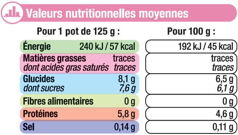 U Yaourt allégé en sucres aux fruits rouges 0% de MG, 8x125g packshot