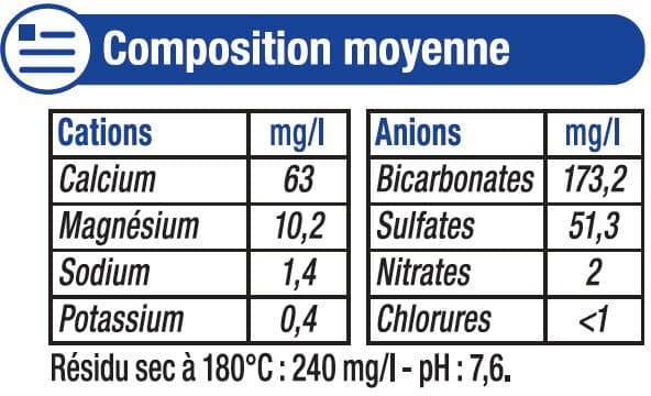U Eau de source de montagne packshot