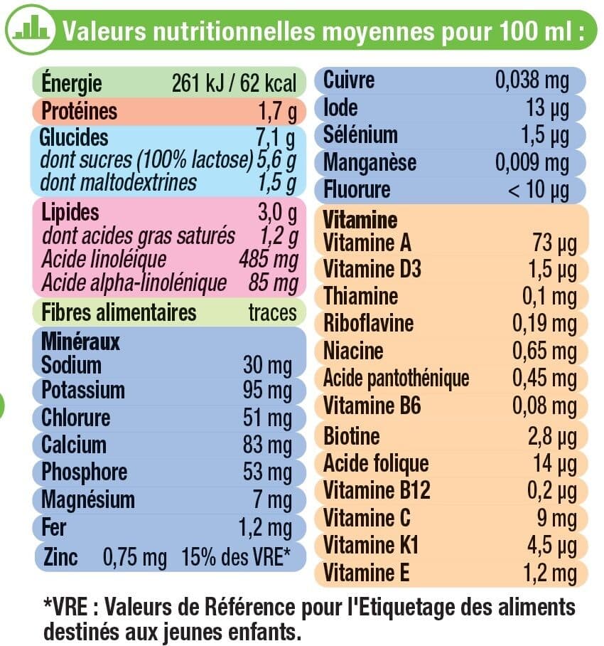 U Croissance 10 mois à 3 ans tous petits packshot