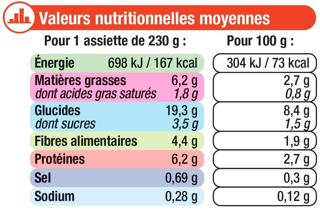 U Assiette mijoté de carottes et boeuf packshot