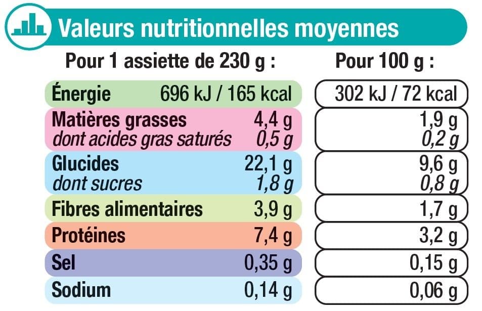 U Assiette haricots verts, riz et sole tropicale packshot