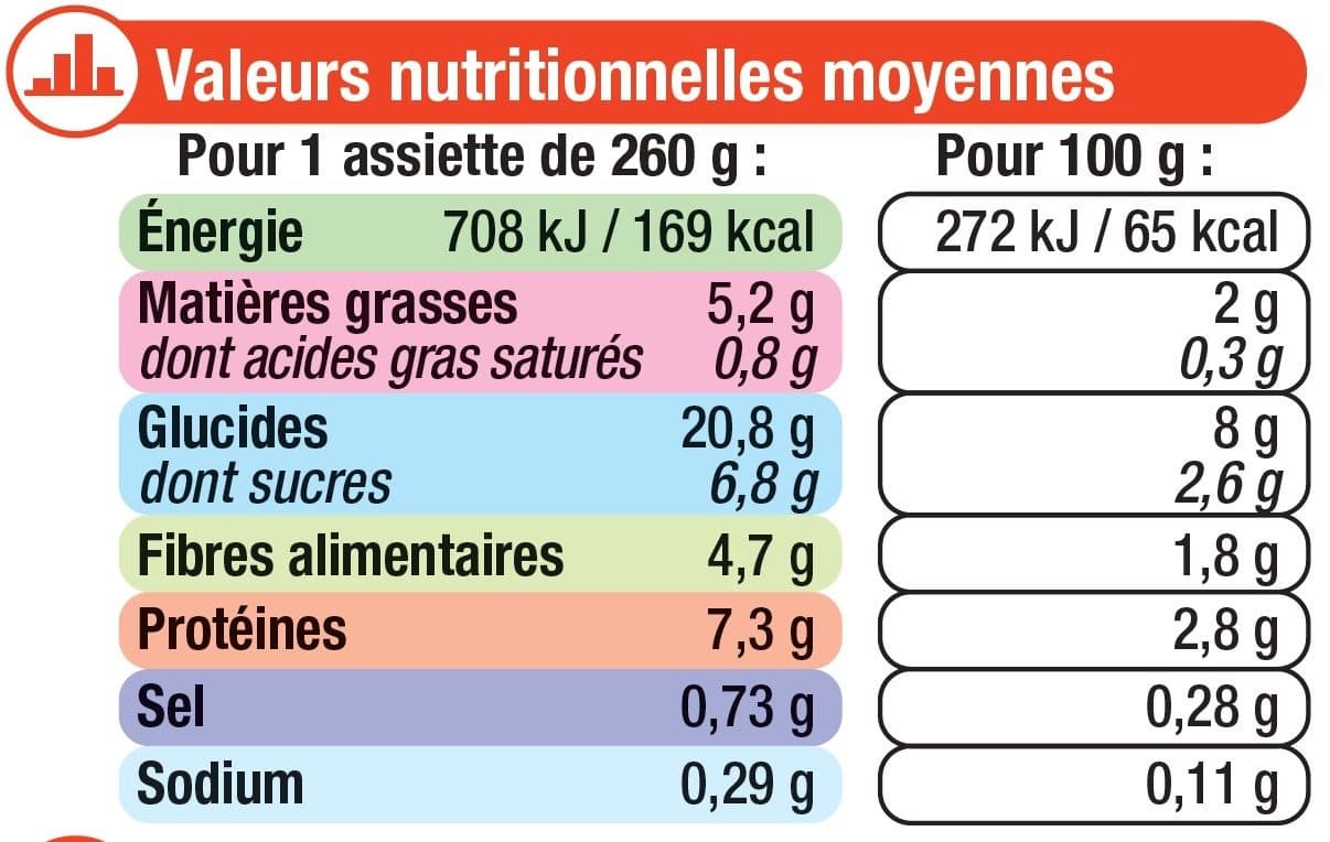 U Assiette légumes et volaille basquaise packshot