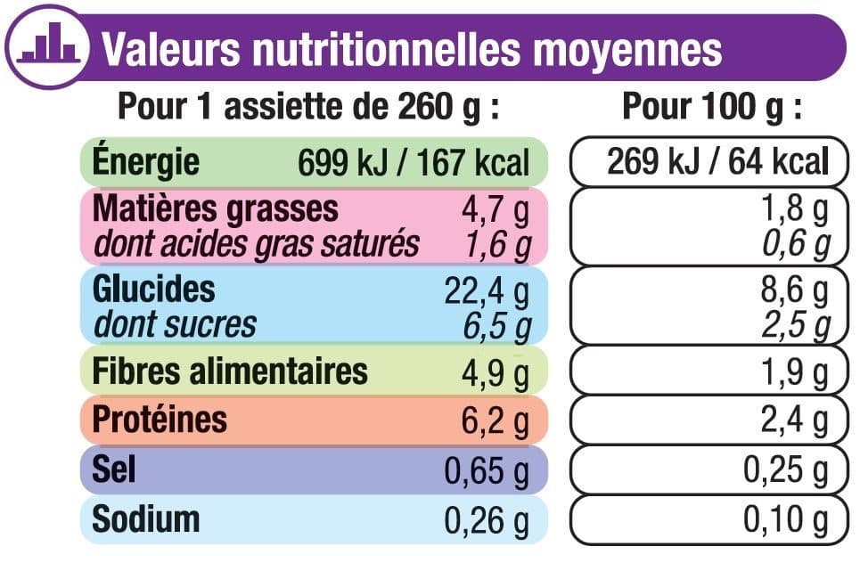 U Assiette soir printanière de légumes et pâtes packshot