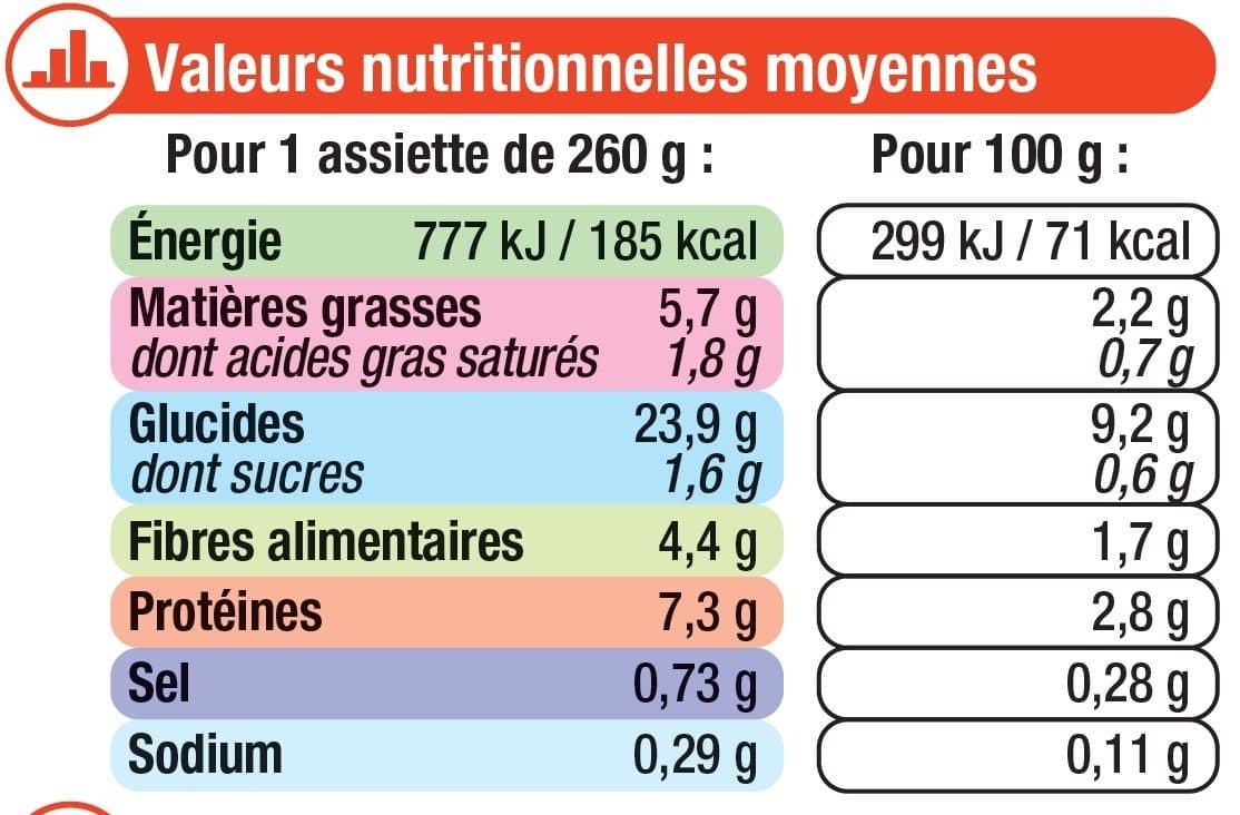 U Assiette écrasé pomme terre et jambon packshot