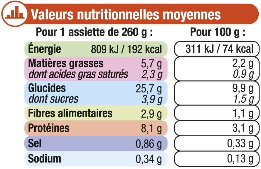 U Assiette blanquette de volaille packshot