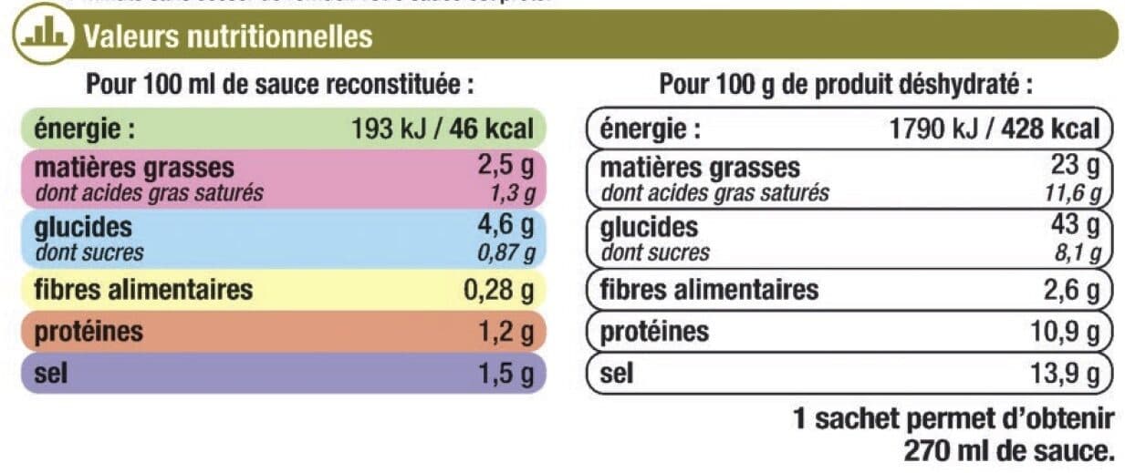 U Sauce déshydratée Poivre Vert packshot