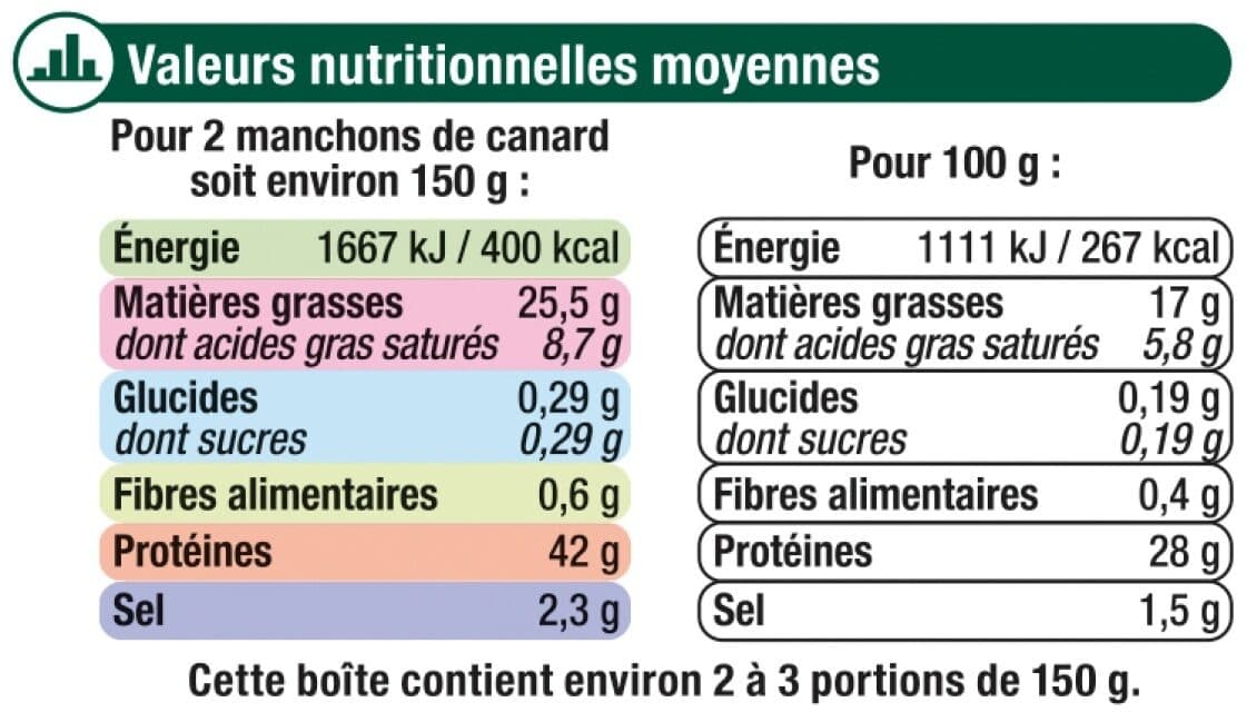 U Manchons canard confits boîte de 760g packshot