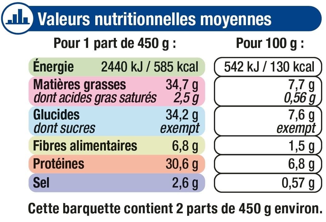 U Brandade de morue parmentière, packshot
