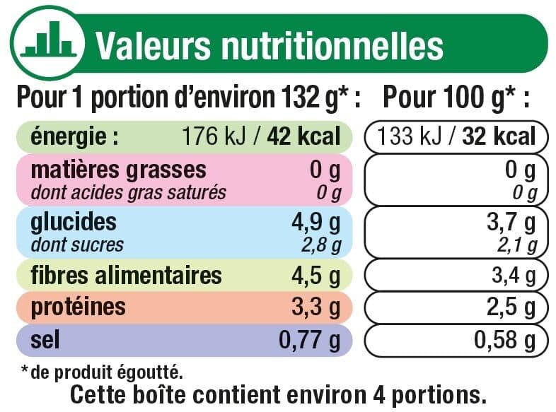 U Choux de Bruxelles - Boîte 530g packshot