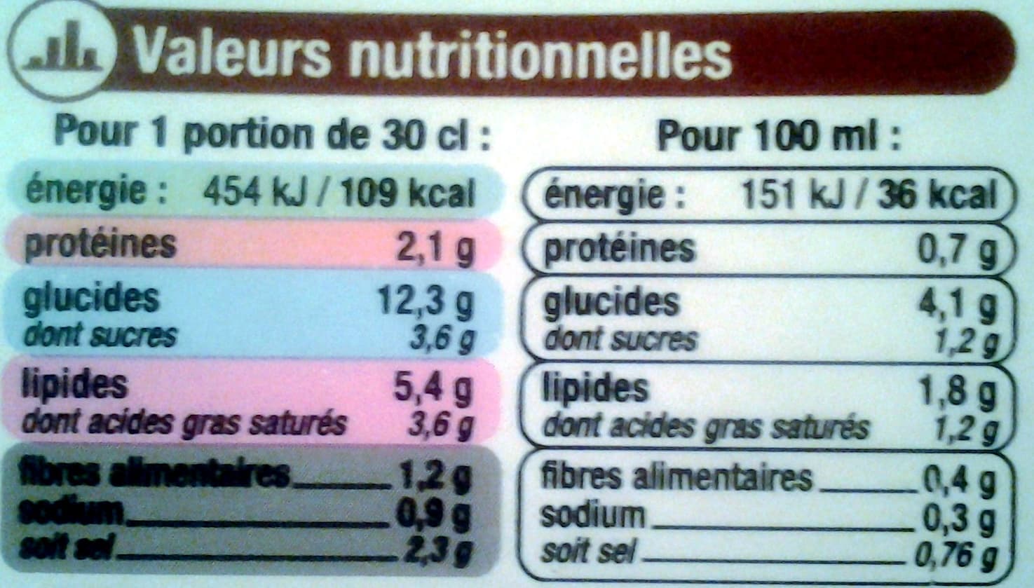U Crème de Champignons et Bolets packshot