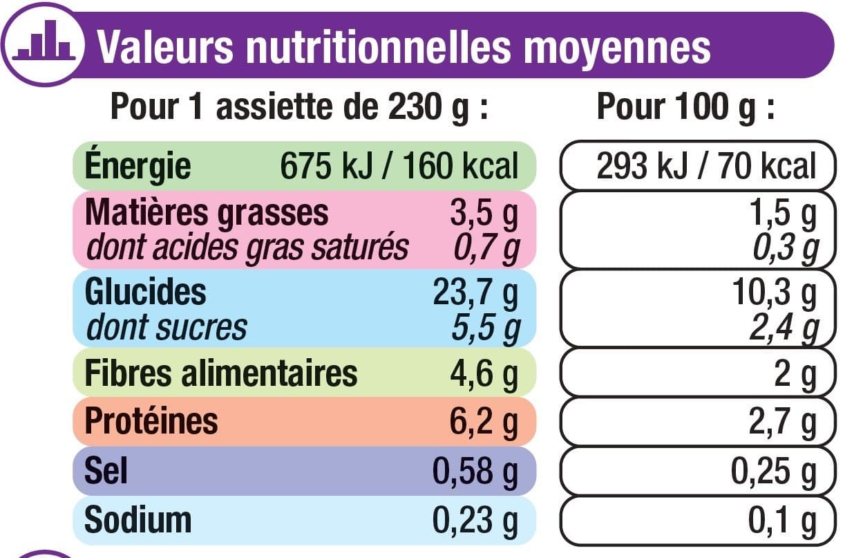 U Assiette soir fondue courgettes pâtes packshot