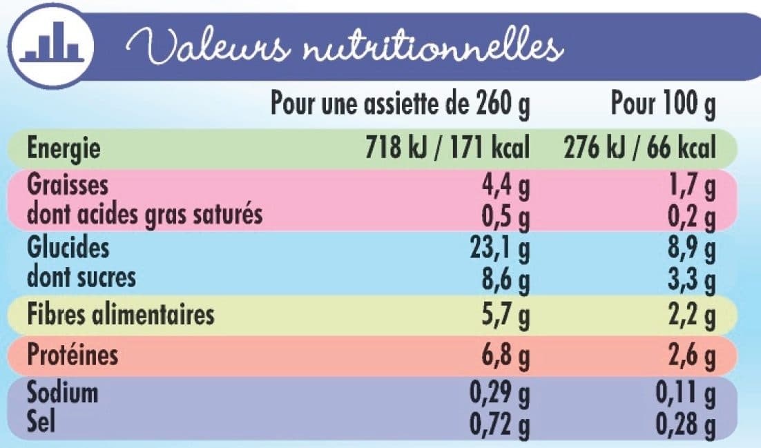 U Assiette pour le soir carottes et pâtes packshot